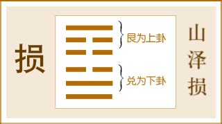 山澤損卦|山澤損䷨：易經簡易解析 — 取捨有道的第四十一損。